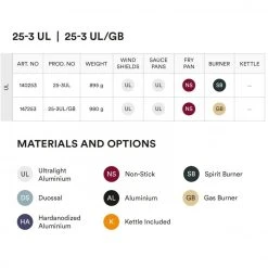 Trangia 25-5 Stormkøkken M/ Gasbrænder -CRESSI SHOP 156326174 origpic 36d243.w1220.h1220.fill 4