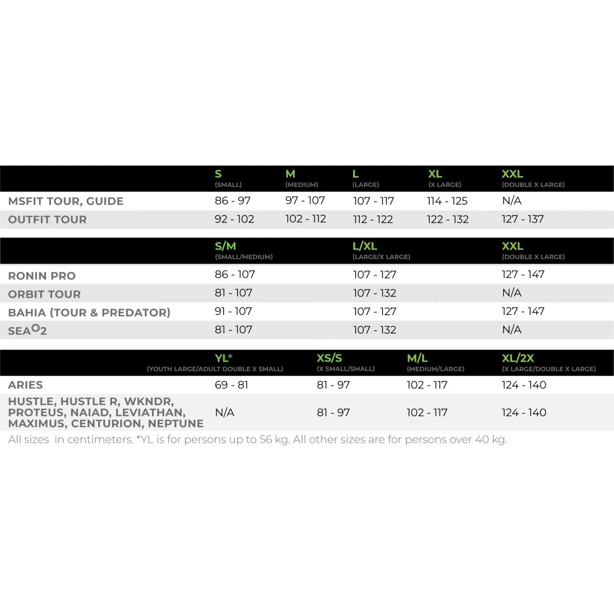 Kokatat Maximus Centurion Kajakvest 2 Kokatat Maximus Centurion Kajakvest - Billede 2