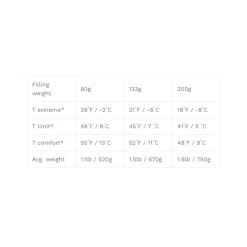 No Brand JR Gear Prism 200g Primaloft Sovepose -CRESSI SHOP skaermbillede 2020 10 15 kl. 16.03.31